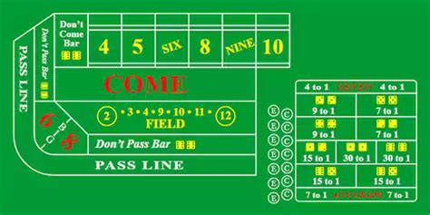 best strategy for craps|Best Craps Strategies That Still Work in 2024 .